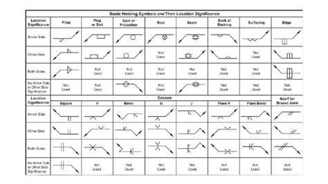 sheet metal welding callouts|tack weld symbol callout.